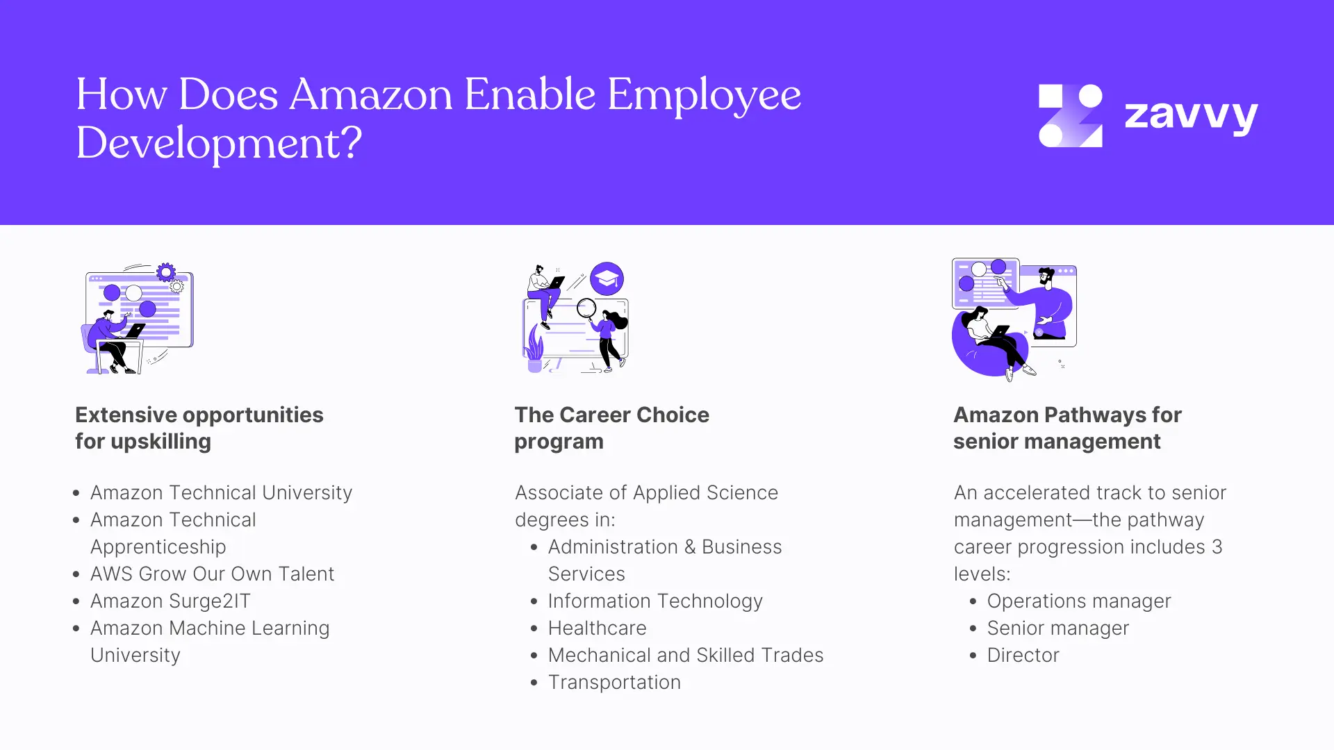 How Does Amazon Enable Training and Development? Pledging Upskilling